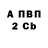 БУТИРАТ буратино The Artopium